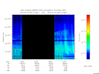 marsis ais plot