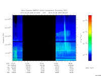 marsis ais plot