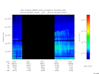 marsis ais plot