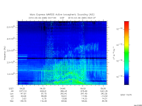 marsis ais plot