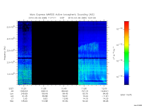 marsis ais plot