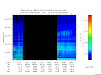 marsis ais plot