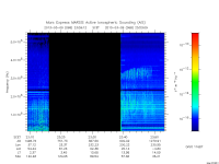 marsis ais plot