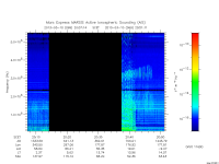 marsis ais plot