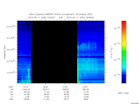 marsis ais plot