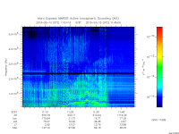 marsis ais plot