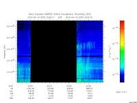 marsis ais plot