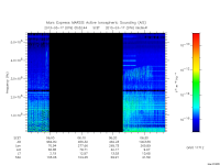 marsis ais plot