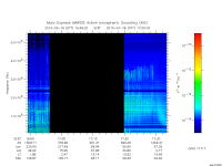 marsis ais plot