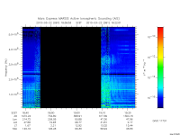 marsis ais plot