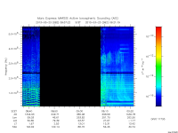 marsis ais plot