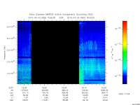 marsis ais plot