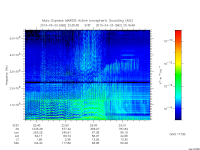 marsis ais plot