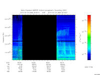 marsis ais plot