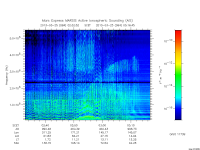 marsis ais plot