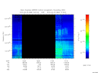 marsis ais plot