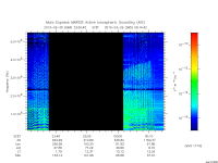 marsis ais plot