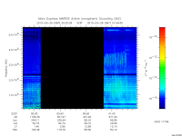 marsis ais plot