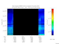 marsis ais plot