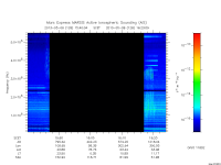 marsis ais plot