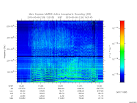 marsis ais plot