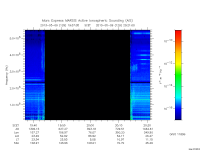 marsis ais plot