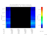 marsis ais plot