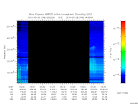 marsis ais plot