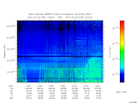 marsis ais plot