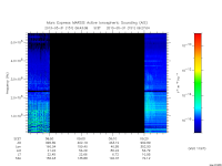 marsis ais plot