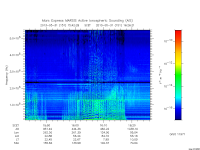 marsis ais plot