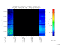 marsis ais plot