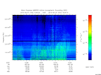 marsis ais plot