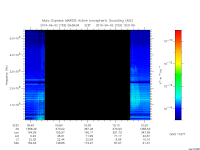 marsis ais plot