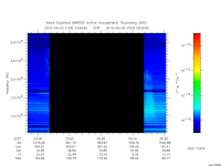 marsis ais plot