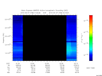 marsis ais plot