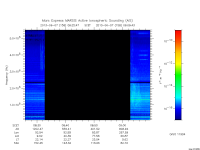 marsis ais plot