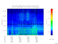 marsis ais plot