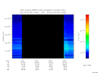 marsis ais plot