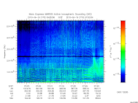 marsis ais plot