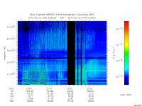 marsis ais plot