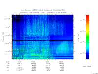 marsis ais plot