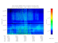 marsis ais plot