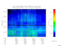 marsis ais plot