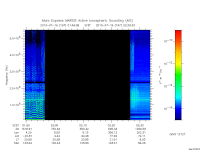 marsis ais plot