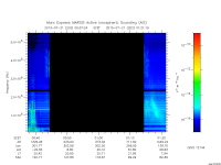 marsis ais plot