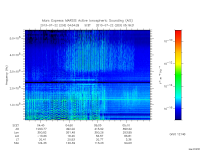 marsis ais plot