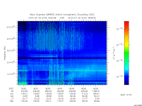 marsis ais plot