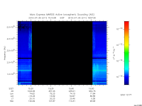 marsis ais plot