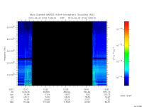 marsis ais plot